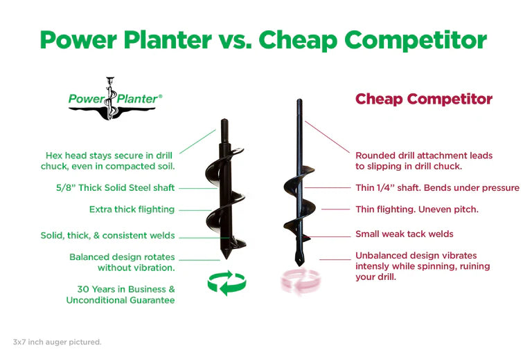 Pot & Post Hole Auger (3" x 24")